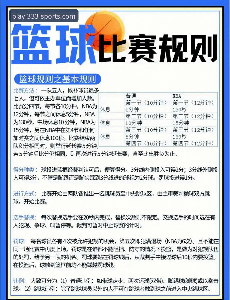 体育怎么下载 CBA状元回避条款事件实用分析——在333体育平台观赛必备知识