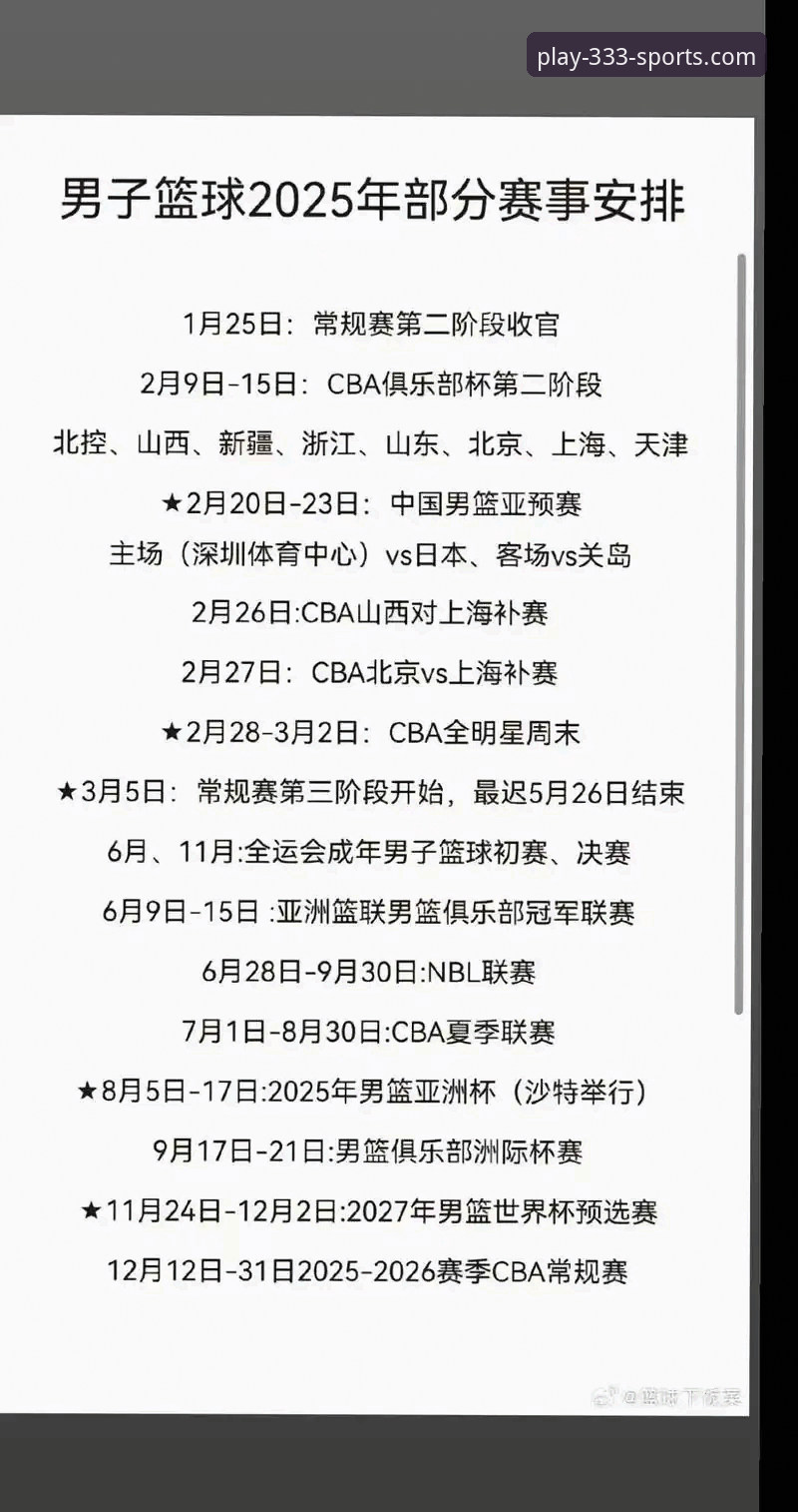 体育怎么下载 CBA状元回避条款事件实用分析——在333体育平台观赛必备知识